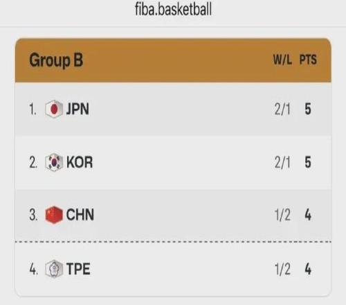 夺冠概率预,强球队角逐,勇士,英超足球买球网,英超买球网官网,英超买球网站官网入口,英超足球压球买球站