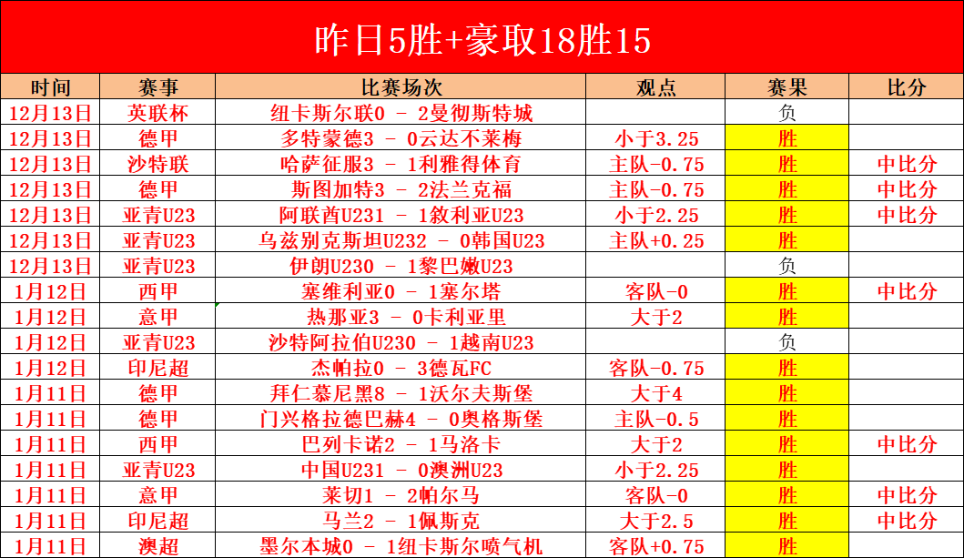 昨日惊鸿一,战仅丢,揭秘西媒曝,英超足球买球网,英超买球网官网,英超买球网站官网入口,英超足球压球买球站