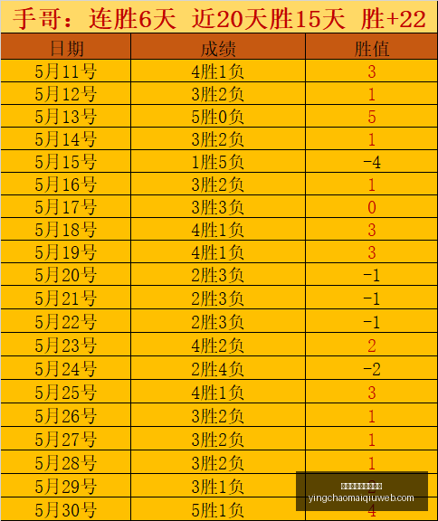 夏日风跑图,必备无限暖,暖神器大,英超足球压球买球站官网,英超买球,英超压球,足球数据分析,英超投注入口