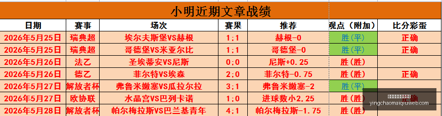 世界杯焦点,加拿大战平,波黑,英超足球压球买球站官网,英超买球,英超压球,足球数据分析,英超投注入口