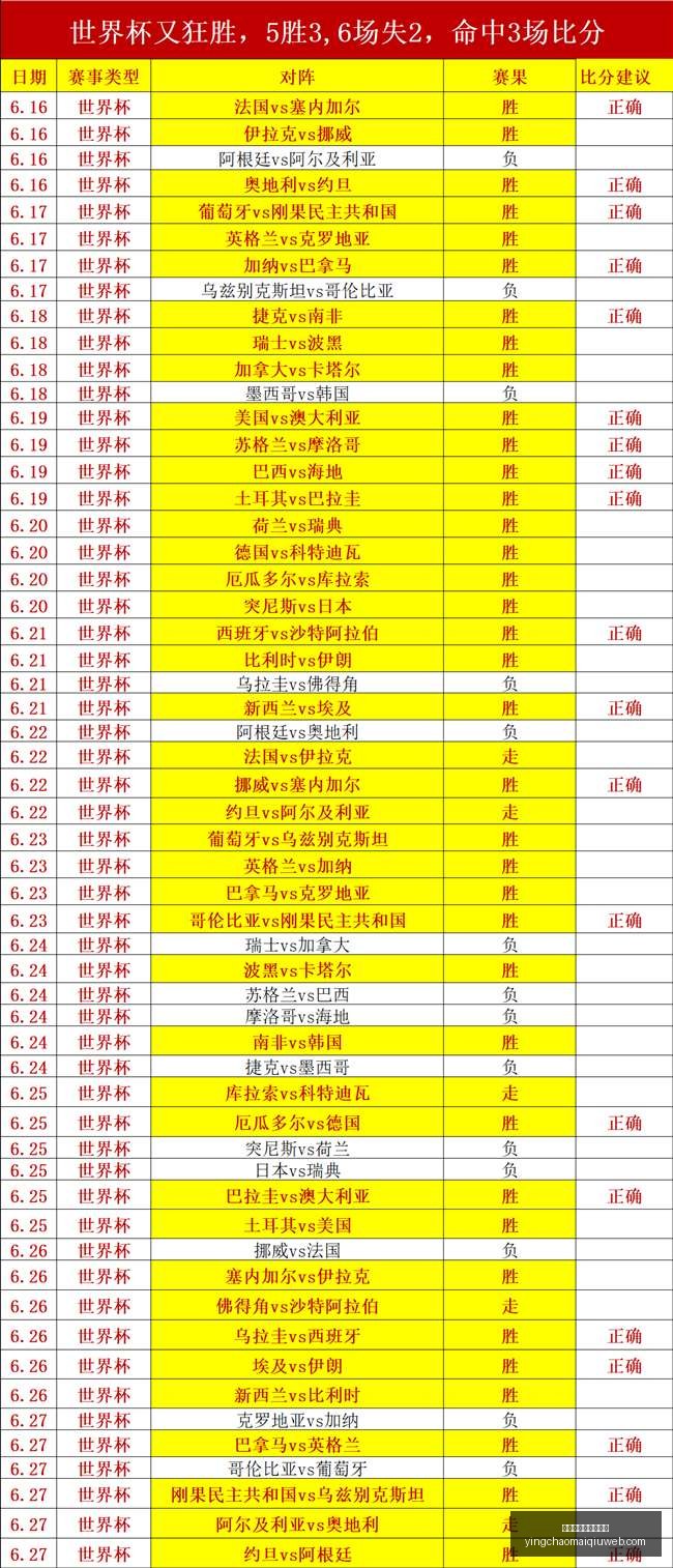 英超足球压,球买球站英,超买球数据,英超足球压球买球站官网,英超买球,英超压球,足球数据分析,英超投注入口