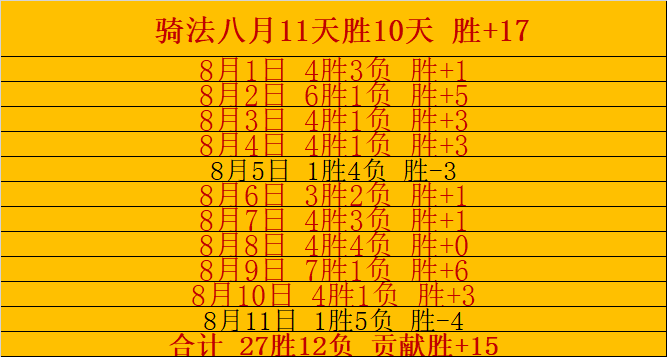 库里队内对,抗赛中不幸,扭伤右膝,英超足球压球买球站官网,英超买球,英超压球,足球数据分析,英超投注入口