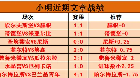 2026世界杯焦点战：加拿大战平波黑，卢基奇速射救主，拉林替补神级表现